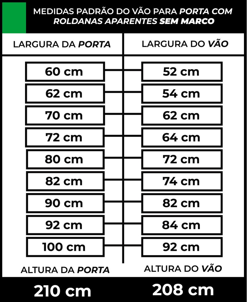 tabela-de-medidas-para-porta-com-roldana-sem-marco